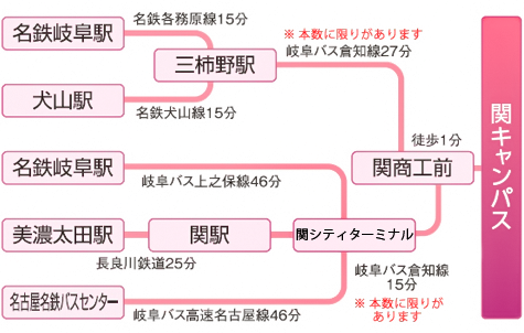 公共交通機関でのアクセス(関キャンパス)